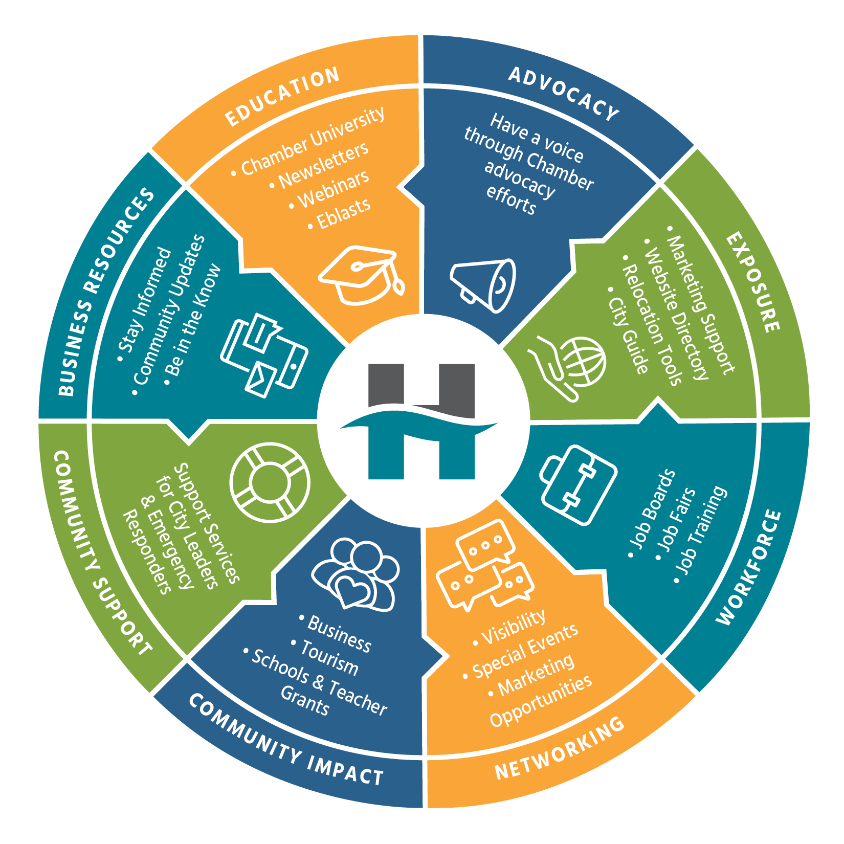 The Chamber is Missing One Important Piece: YOU!